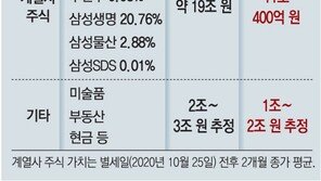 삼성 ‘13조’ 상속세 신고기한 2주 앞으로… 유족들 협의 ‘속도’