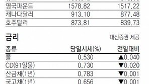 [지표로 보는 경제]4월 14일