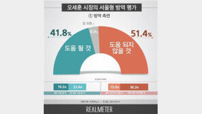 오세훈 ‘상생방역’, 방역에 ‘도움’ 41.8% vs ‘도움 안 돼’ 51.4%