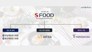 에쓰푸드㈜, 농림부 국책과제 주관기관으로 선정