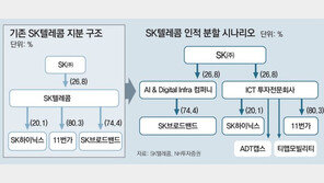 SKT ‘통신-투자전문’ 분할 공식화… “미래 사업에 적극 투자 시동”