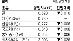 [지표로 보는 경제]4월 15일