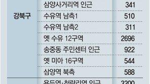 청량리-미아역 역세권 등에 1만2900채 공급