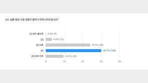 여성 관객 72% “연극·뮤지컬 온라인 공연 호의적”