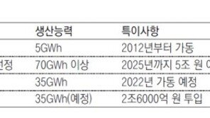 LG, GM과 美에 두번째 배터리 공장… 캐딜락 전기차에 공급