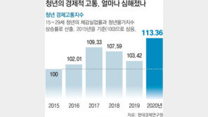 자영업 무너지자 알바마저 잘리는 청년들… 경제고통지수 최악 