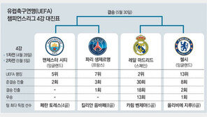 EPL 꽉 잡은 맨시티 “유럽 왕좌도 탐난다” 