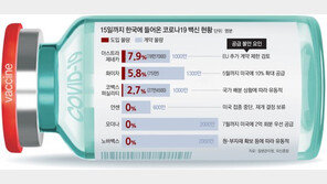 없던 개념 급조한 정부 “고령층 백신 다 맞으면 ‘1단계’ 집단면역” 