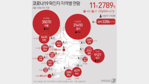 각자도생? 방역 혼란?…오세훈·이재명·박형준 ‘자체 방역’