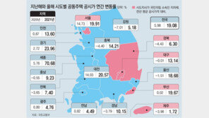 국토부 산하 공시委서도 “공시가 속도조절 필요” 