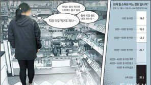 취업난 청년들 “아낄건 식비뿐”… 3000원 식당 찾고, 하루 두끼만 
