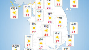 21일 한낮 서울 28도…반짝 초여름 더위 온다