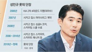 롯데, 단장-감독 불화 없다지만… 계속된 잡음 논란