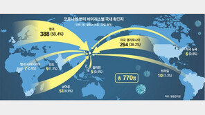 ‘캘리포니아 변이’ 국내 급속 확산 비상