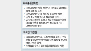 국회의원도 ‘공직자 이해충돌방지법’ 적용