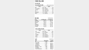 [지표로 보는 경제]4월 23일