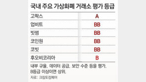 가상화폐 또다른 시한폭탄, 우후죽순 거래소 200여개