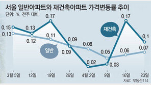 “거래허가구역 발표이후 문의 급증… 나온 매물은 거의 다 나가” 