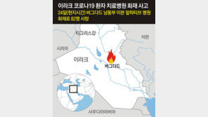 이라크, 코로나 치료 병원 화재… 최소 82명 사망