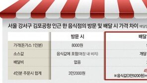 “배달앱이 왜 더 비싸냐” 항의에… 매장 음식값까지 올린 식당들 