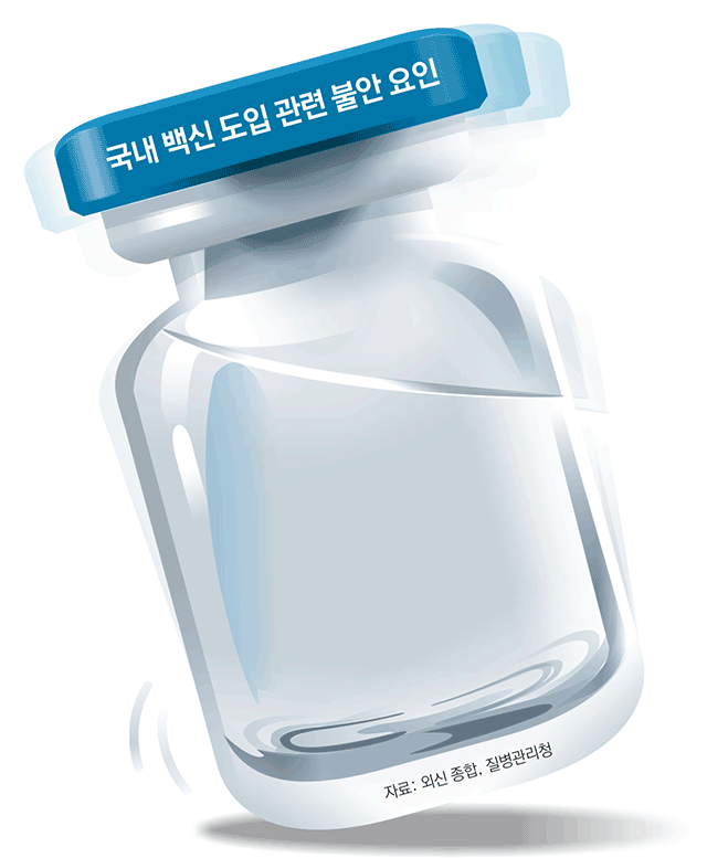 화이자 확보로 숨통 트였지만… 6월까진 ‘백신 가뭄’ 계속될 듯 