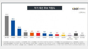 정세균 “윤석열 해 볼만한 상대, 이재명과 차별화 자신, 이낙연?…”