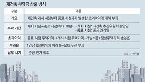 [머니 컨설팅]일반분양 줄이면 재건축 부담금 낮출수 있어