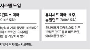 ‘기부’ 문 두드리는 가상화폐… 가격변동성 커 모금단체들도 고심 
