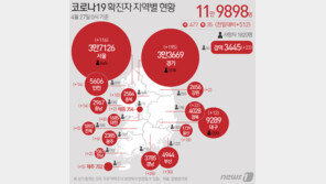 천안 배터리 제조업체서 27명 집단 감염…외국인 16명
