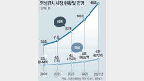 “어둡고 좁은 발전소 내부도 ‘AI 영상분석’으로 위험 감지” 