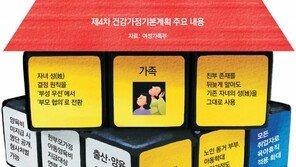 [사설]가족제도 변화, 시대적 조류지만 충분한 논의 필요하다