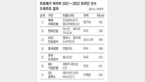 페퍼저축銀 ‘헝가리 특급’ 엘리자베트 1지명