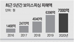 보이스피싱이 앗아간 20대 배우의 꿈… “내 일 같다” 함께 아파한 또래 청춘들