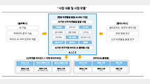 솔트룩스·클리노믹스, 항암 타깃물질 연구 바이오 벤처 설립 추진 협약식