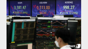 코스피 0.23% 하락 3170선 마감…코스닥 0.76%↓