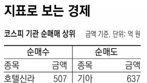 [지표로 보는 경제]4월 30일
