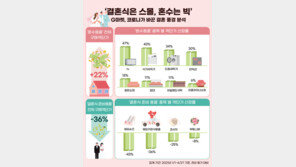 작은 결혼식, 큰 혼수…코로나가 바꿨다