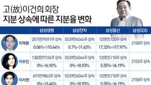재산은 ‘균등’ 경영권은 이재용에게…가족 합의 배경은