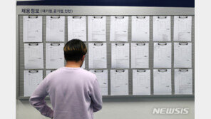 “코로나19로 청년 체감 실업률 더 컸다”…올 들어 27% ‘역대 최고’