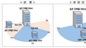 아파트 더 촘촘해진다…정부 ‘동간 거리’ 기준 완화