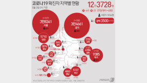 거리두기 완화 첫날 무더기 확진…전남도 “당혹…일단 완화조치 유지”