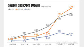 인천 서구 부동산 시장 활기… 분양마다 흥행 성공