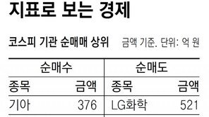 [지표로 보는 경제]5월 4일