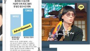 지상파, 중간광고땐 광고시간 26% 늘어… ‘시청권 침해’ 우려 증폭