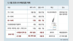 정은경, 1차접종 차질에 “송구”… 60~64세 AZ 접종 3→2분기 당겨 