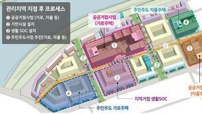 LH, 서울 금천·양천·중랑 등 소규모주택정비 선도사업 실시