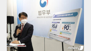 법무부 “집합금지로 폐업시 임대계약해지권 부여 검토”