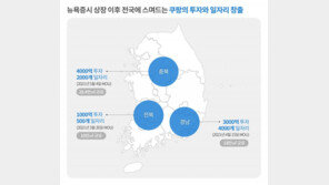 쿠팡, 4000억 들여 청주에 물류센터 건립…“상장 후 3번째 투자”