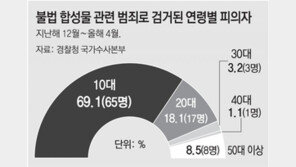 얼굴 합성 ‘딥페이크 범죄’ 평범한 당신도 노린다 