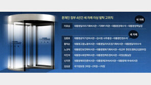 고위직 66명, 두 번 이상 발탁… 이호승 4차례-황덕순 3차례 
